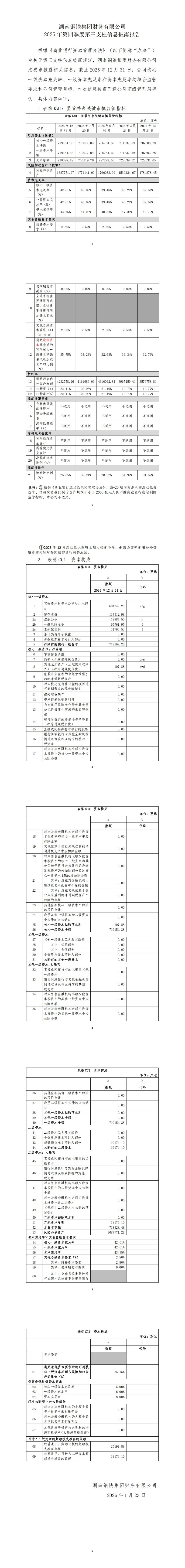 ca88官方唯一网站集团财务有限公司第三支柱信息披露（2025年第四序度）_00.jpg